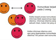 Komunikasi Langsung yang Serba Bisa: Jejaring Chat & Panggilan Suara Komunikasi Langsung yang Serba Bisa: Jejaring Chat & Panggilan Suara