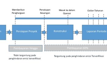 Inovasi Terbaru: Teknologi “Link Wa Gb Ip” Mewarnai Dunia Online