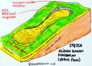 Aliran Suaranya Menakjubkan atau Agak Terburu-Buru? Aliran Suaranya Menakjubkan atau Agak Terburu-Buru?